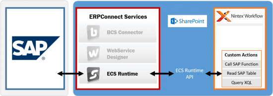 Nintex Workflow