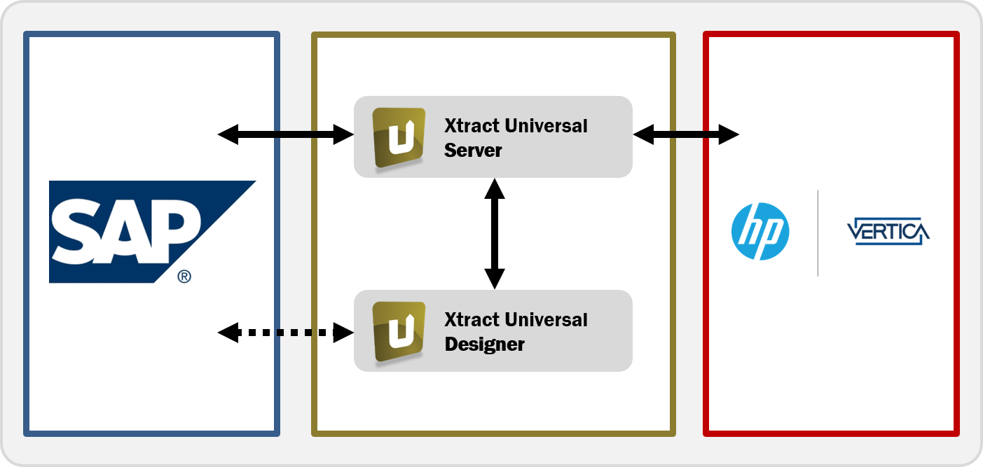 Alteryx Alteryx