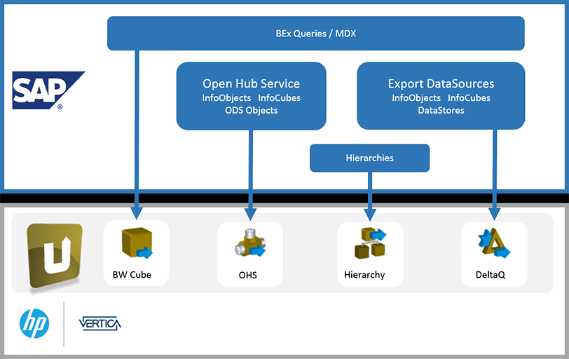 Alteryx Alteryx