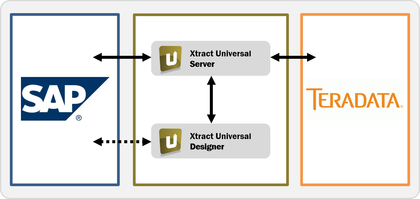 Alteryx