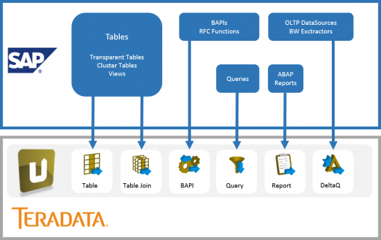 Alteryx Connect Alteryx Connect