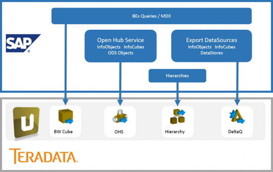 Alteryx