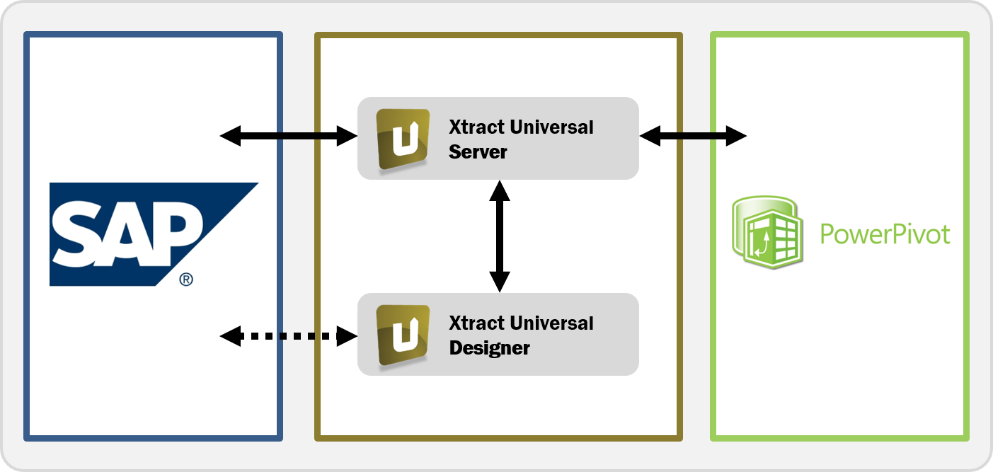 Alteryx Alteryx
